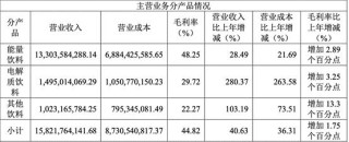 递表港交所！千亿饮料巨头业绩双增后的出海野望