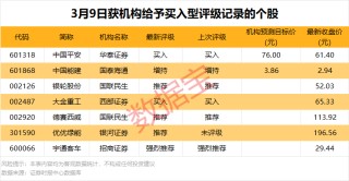 301611重要收购！3股获机构大幅净买入