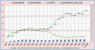 【公司研究】兴业银锡 000426