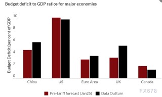 关税消退了吗，全球经济的韧性密码与未来风险