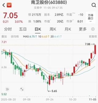 获知内幕信息后精准卖股避损，南卫股份实控人及前财务总监被罚没4874万元