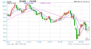 强劲非农支撑美元,短线震荡聚焦CPI与利率预期