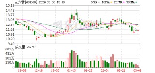 全国政协委员、360集团创始人周鸿祎：科技投资无“一招鲜”