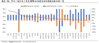 陈果：着眼布局来年，主题活跃上升