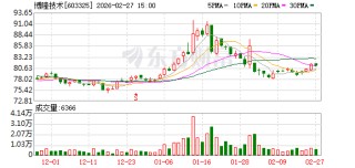 博隆技术：公司积极关注产业链上下游及相关行业的优质投资标的