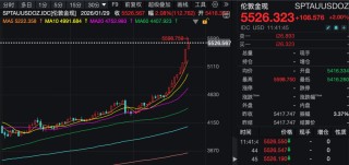 金价大涨！白银、铜、铝，齐创新高！发生了什么？