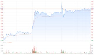 零跑（09863.HK）蝉联销冠，再获创始人增持！“黑马”的下一程在哪？