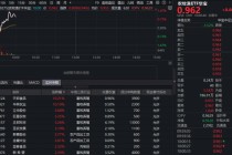 逆市狂飙！猪周期磨底信号频现，华宝基金农牧渔ETF（159275）盘中涨超1%！左侧布局时机到了？