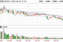 睿能科技：股票4月10日复牌