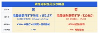 港股暴击，华宝基金港股通创新药ETF、港股通医疗ETF历史新低！南向资金疯狂低吸，单日爆买近300亿港元！