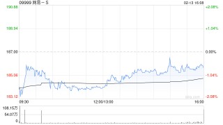 多家投行看好！网易-S205亿递延收入筑底，安全边际显著
