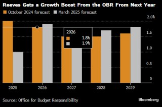 英国财政大臣提出规模140亿英镑的一揽子措施 以填补财政缺口