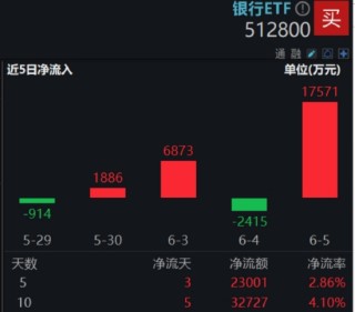 首周开门红，AI引爆科技成长，银行依旧能打！“两光”股票将复牌，信创ETF基金还能买吗？