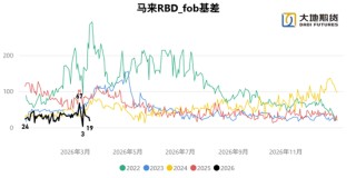 油脂：静待原油托底下的基本面改善