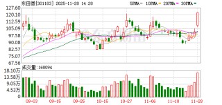 东田微成交额创上市以来新高