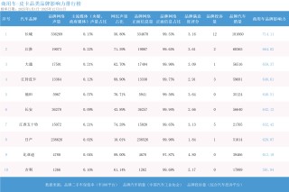 2025年度商用车品牌影响力指数发布：龙头格局稳健 电动化转型开启新征程