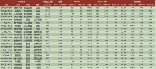 港股6月首日“V型”反弹，券商金股青睐业绩与股价共振的核心资产