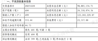 南京银行转让604笔个人不良贷款，要求受让方不暴力催收