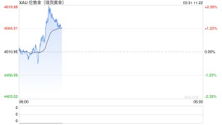 刚刚！黄金飙涨、股市拉升、油价跳水！特朗普释放重磅信号