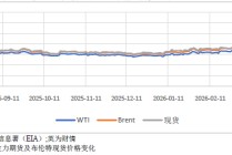 美伊谈判无果点燃油价，全球通胀警报再起