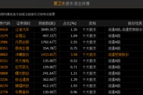 葛卫东，最新持仓曝光