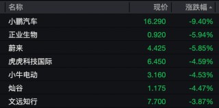 深夜，美股猛拉！沪银，跌停！特朗普，启动“金库计划”！