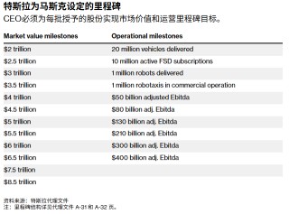 1万亿美元天价薪酬过关！马斯克赢得“卖身契”特斯拉(TSLA.US)彻底绑定“钢铁侠”