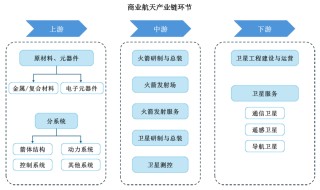 商业航天“五小龙”，谁是“中国版SpaceX”？