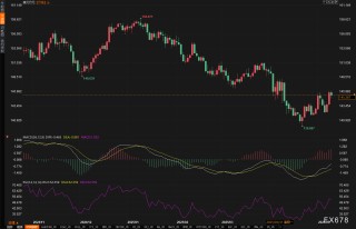 汇市周评：美元连涨背后藏玄机？本周五大货币走势全解密！