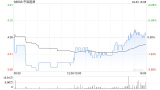 中裕能源4月3日斥资608.71万港元回购150万股