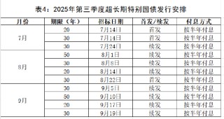 财政部公布2025年第三季度国债发行有关安排