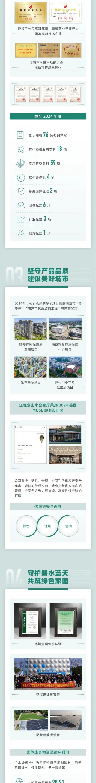 一图看懂丨南京高科2024年度可持续发展报告