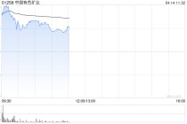 铜业股早盘涨幅居前 中国有色矿业及洛阳钼业均涨超4%