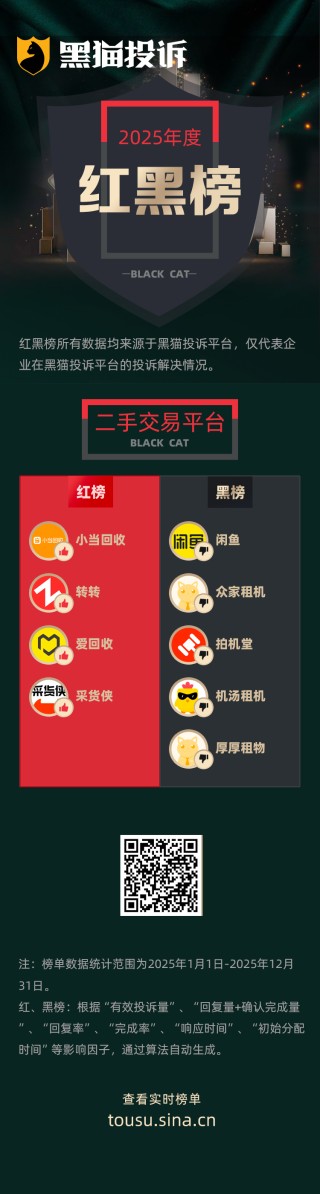 黑猫投诉发布2025年度二手交易平台领域红黑榜榜单：闲鱼花618元买演唱会门票被拒入场