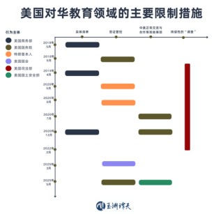 签证限制升级背后：美国的困局