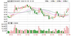 益生股份：目前尚未有可从其他国家引种的消息