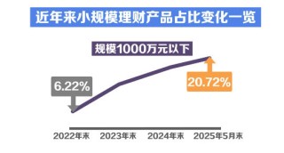 视频丨“迷你”理财产品越来越多，怎么回事？