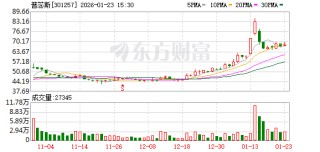 普蕊斯：截至2025年12月31日收盘，公司股东总数为6759户