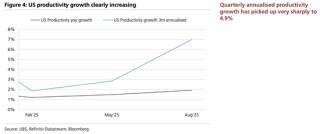 美股“先疯涨后崩盘”？美债破5%、科技输给医药…2026这“十大意外”恐颠覆市场