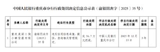 重庆美团三快小额贷款被罚56.7万元：违反信用信息采集、提供、查询相关管理规定
