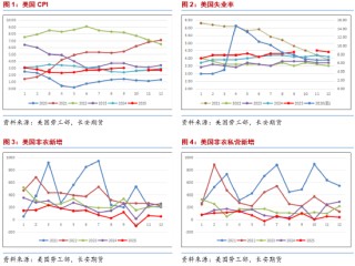 长安期货范磊：中东政治动荡但波动维持 节前注意仓位控制可布局期权