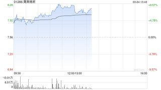 鹰普精密午后涨超7% 机构指公司收入及利润增长中枢有望上移