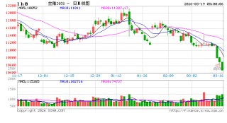 全行业亏损！猪价“跌跌不休”，底在何方？