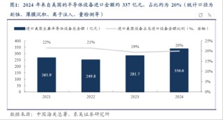ETF日报：优质猪企配置价值凸显，且板块处于机构持仓低位，关注养殖ETF