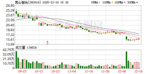 南山智尚：超高分子量聚乙烯纤维是理想的轻量化与抗辐射材料