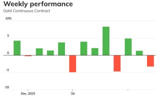 中国暂时缺席！黄金跌破象征性的5000大关，价格已经见顶？