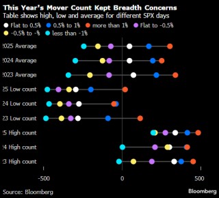 美股多头前路不平 2026年潜在风险清单一览