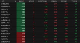 7月A股关注哪些风险？