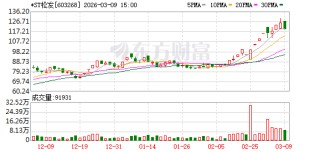 603268 申请“摘帽”