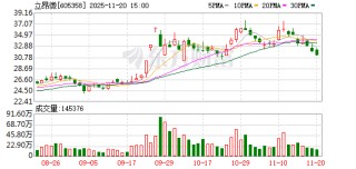 立昂微：立昂东芯6英寸碳化硅基氮化镓产品正在持续推进中